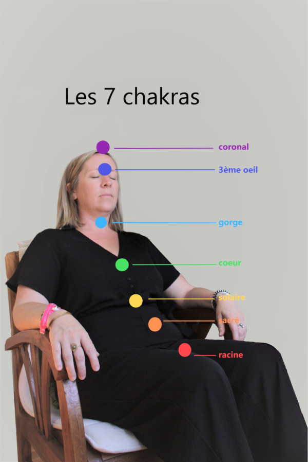 Rééquilibrage de 3 chakras